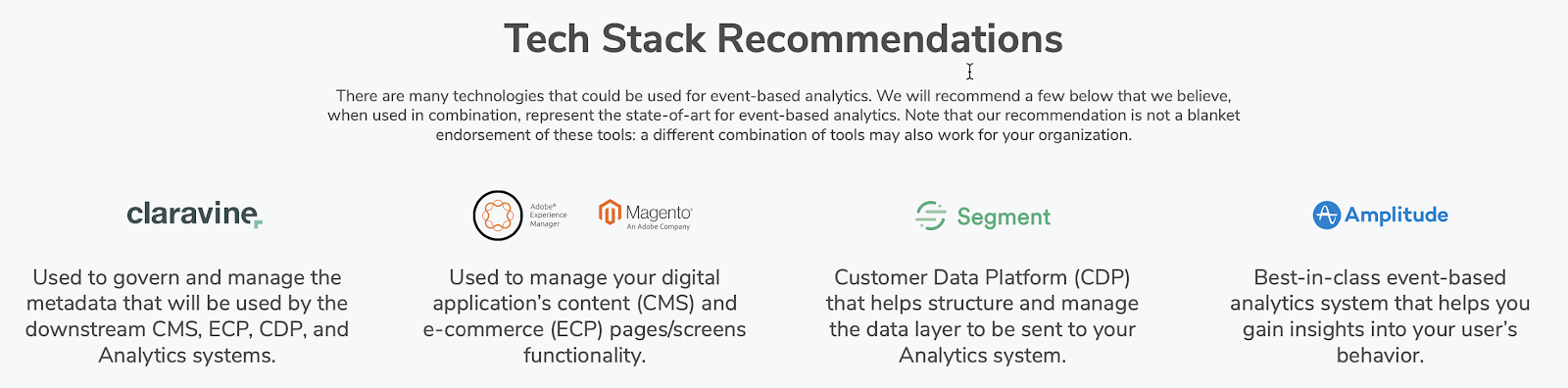 Logos in Tech Stack for Data Flow