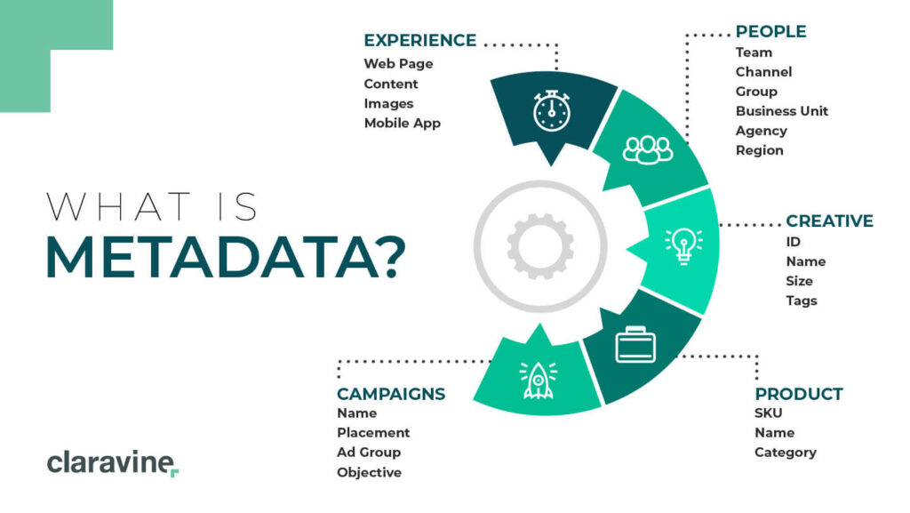 what is content metadata graphic