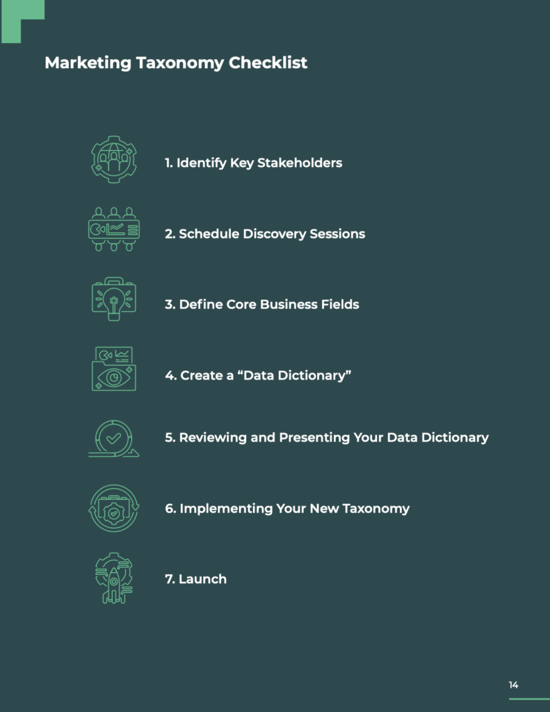 marketing taxonomy checklist