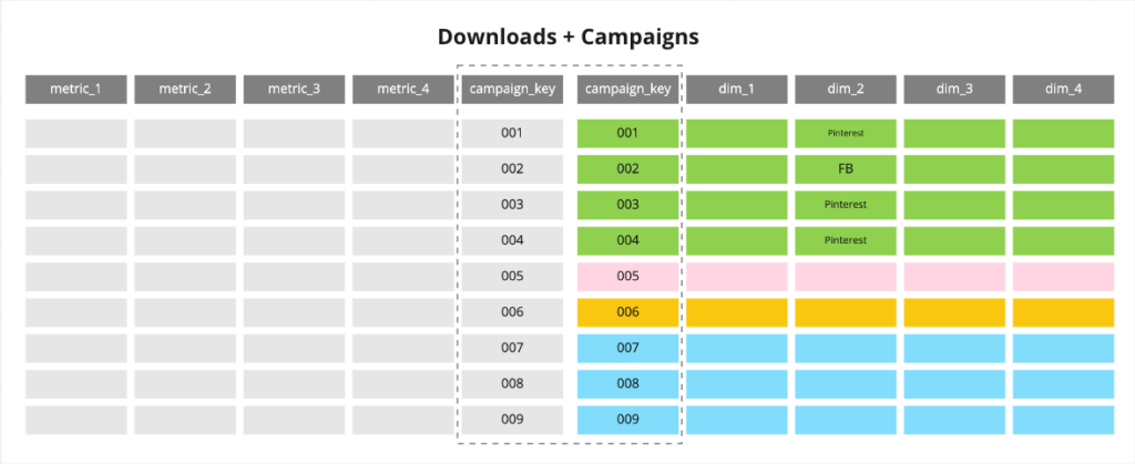 data standards enable better collaboration and enrichment