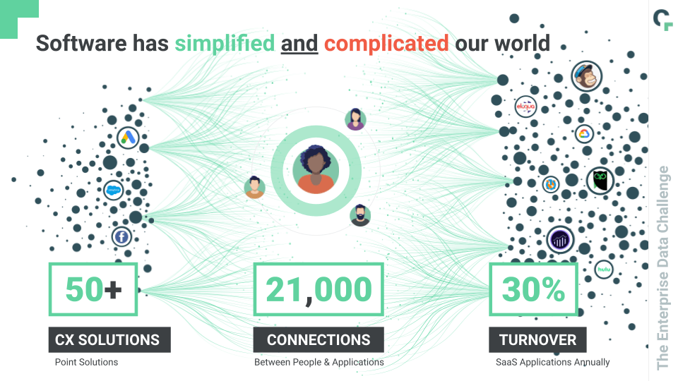 Software has created SaaS sprawl and data sprawl