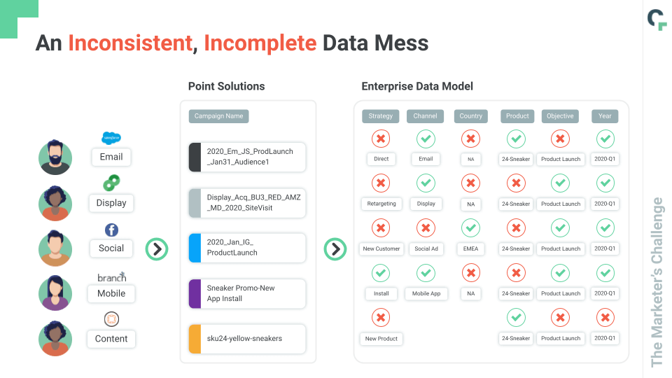 Metrics That Matter. Measurement for artist marketing…