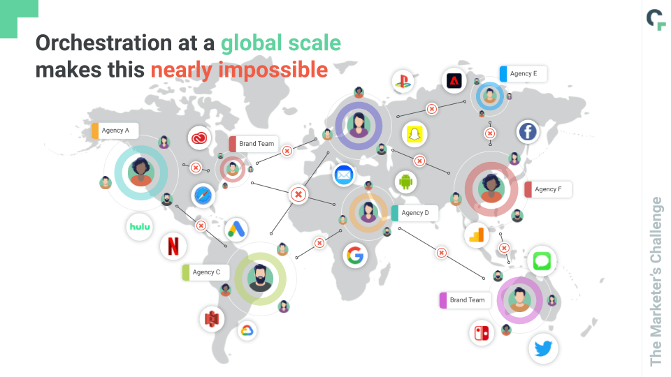 Data operations at a global scale need standards