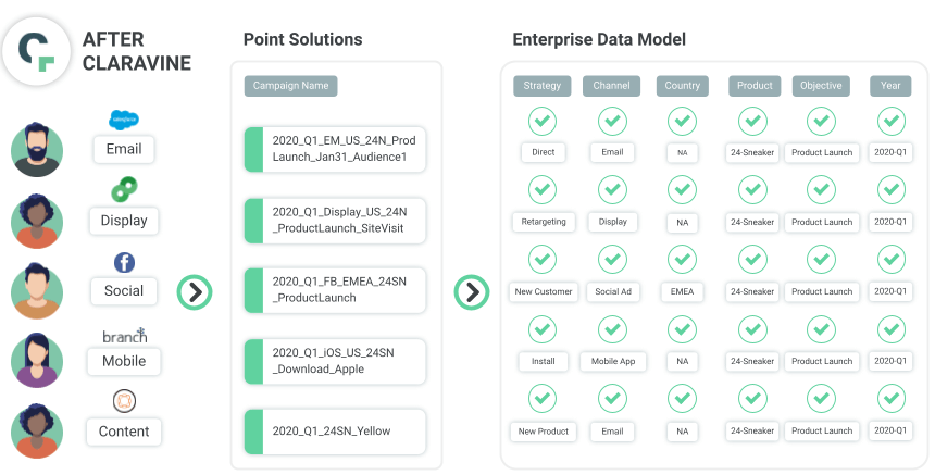 Data with standards