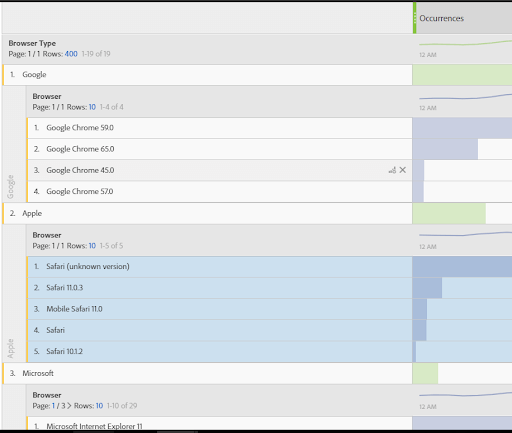 Stacked Data in Adobe Analytics