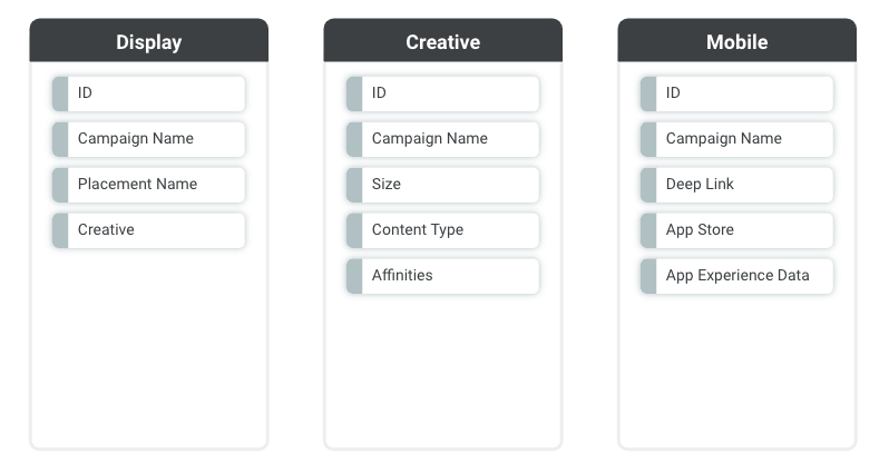 Marketing data standards _ additional criteria