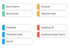 Marketing data standards examples_categories