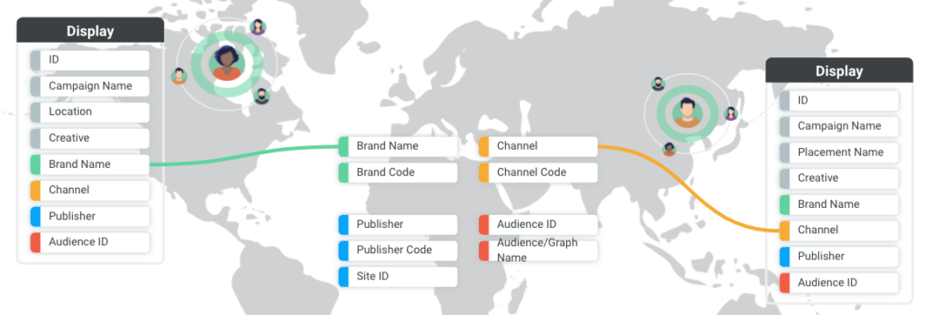 Marketing data standards_across teams and regions