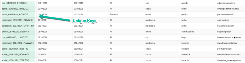 Diagram of unique keys in Claravine's data platform