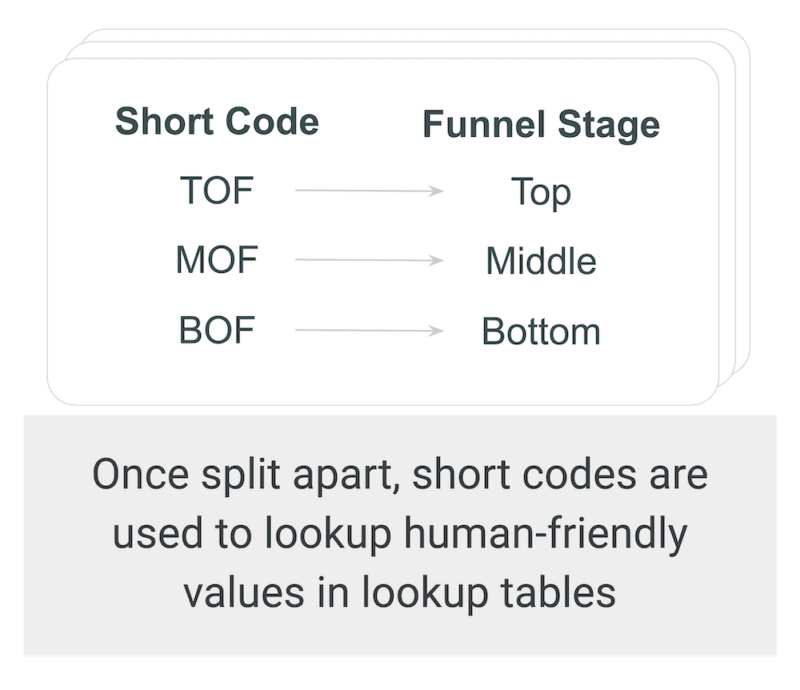 Solved: Meta Ads Manager Naming Convention Challenges