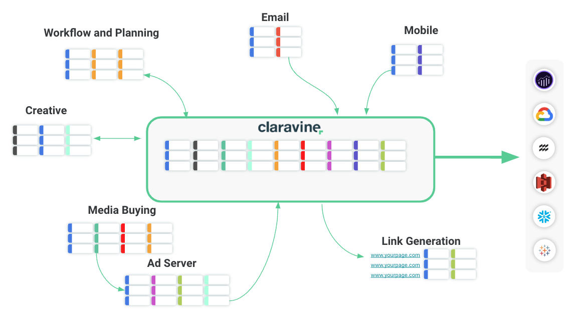 Taxonomy management for content supply chain