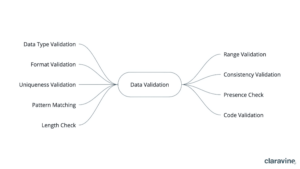 Data Validation: Meaning, Types, and Benefits